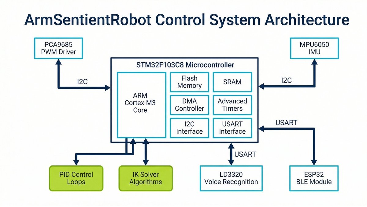 Armsentientrobotics tweet media
