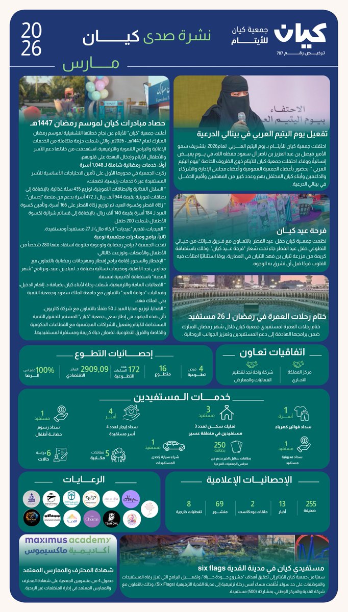 جمعية كيان للأيتام tweet media