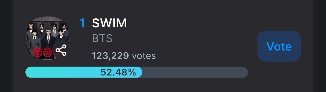 [🗳] MUSIC BANK PRE-VOTE

Don't be complacent with the current gap. 🚨 We need to win the pre-vote with big gap,keep your votes coming‼️

Gap: +17,740 🚨🚨

✅️ 1 vote = 50 Blue Heart 💙
📅 ~Apr. 8, 11PM KST
🔗: fancast.go.link/cqprI
❓️: bit.ly/AVT_Fancast_Gu…