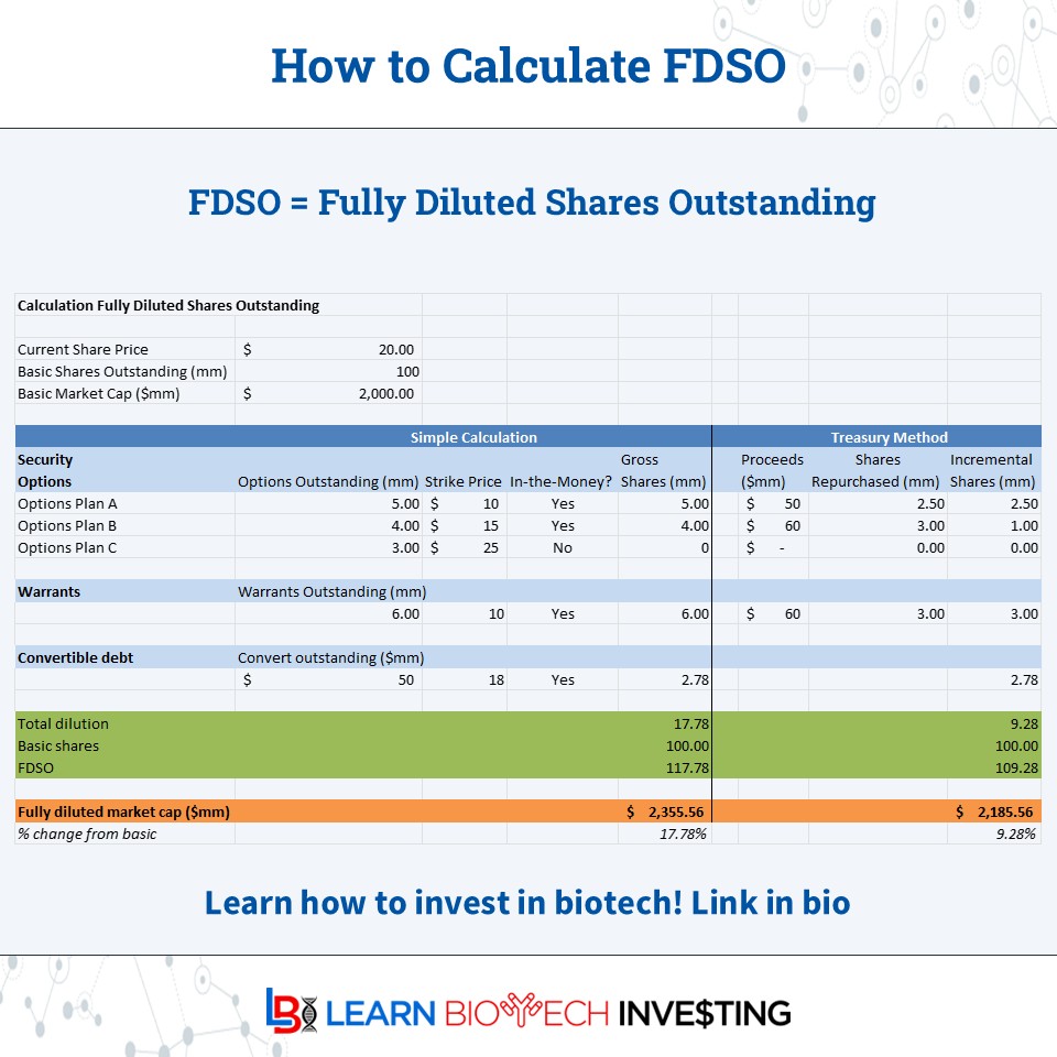 Biotech Investor tweet media