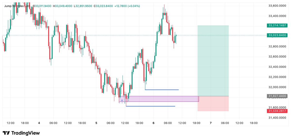 Soji📉 tweet media
