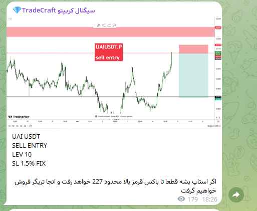 Trade Craft | Crypto Analysis tweet media