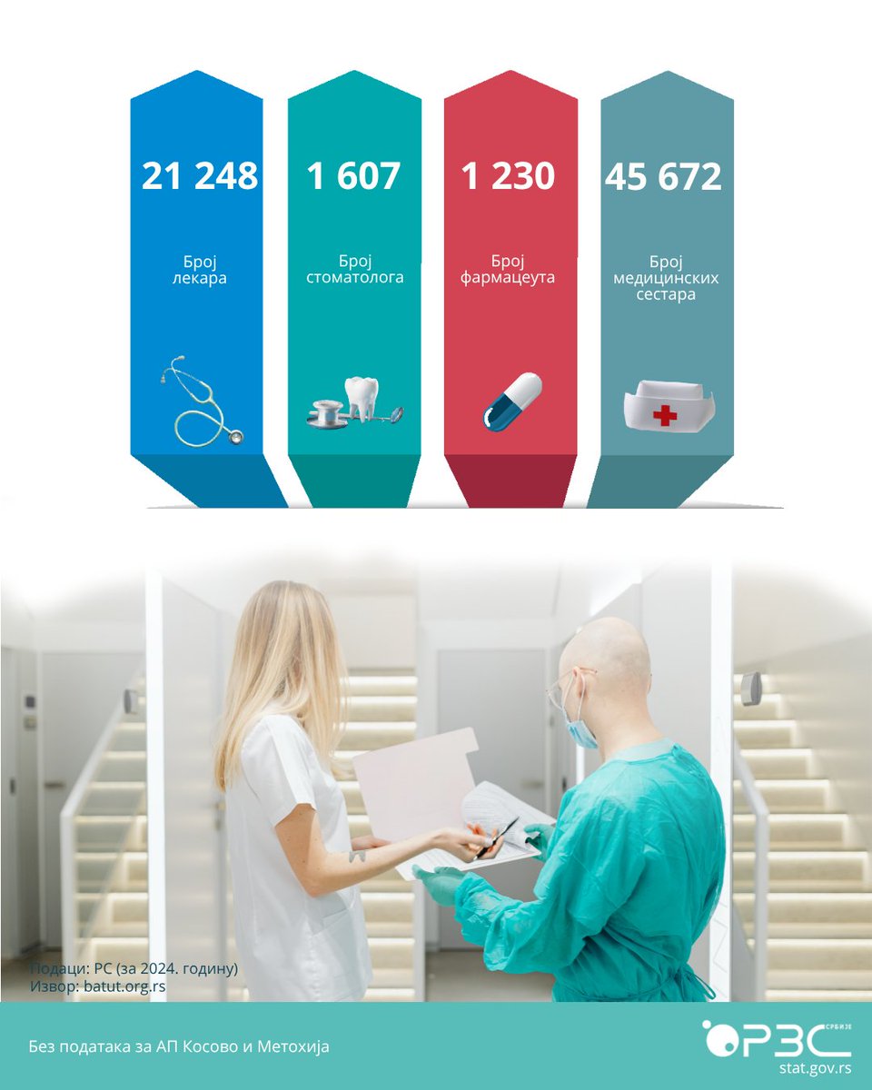RZS Srbije tweet media