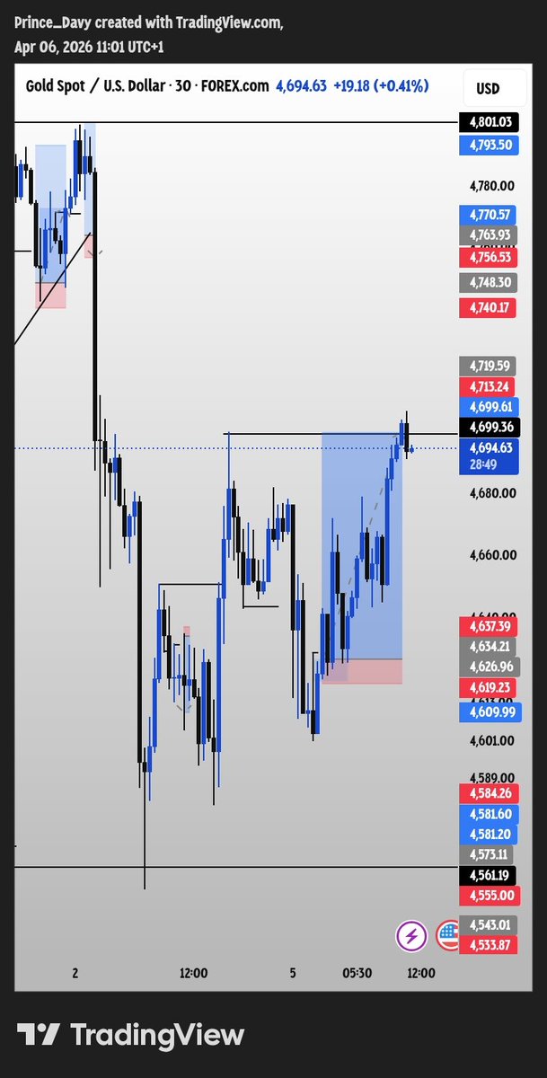 Prince_Davy™ tweet media