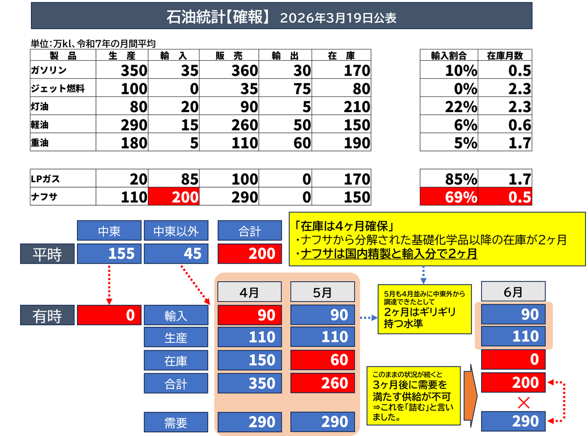 境野春彦 | LPガス取引制度 tweet media