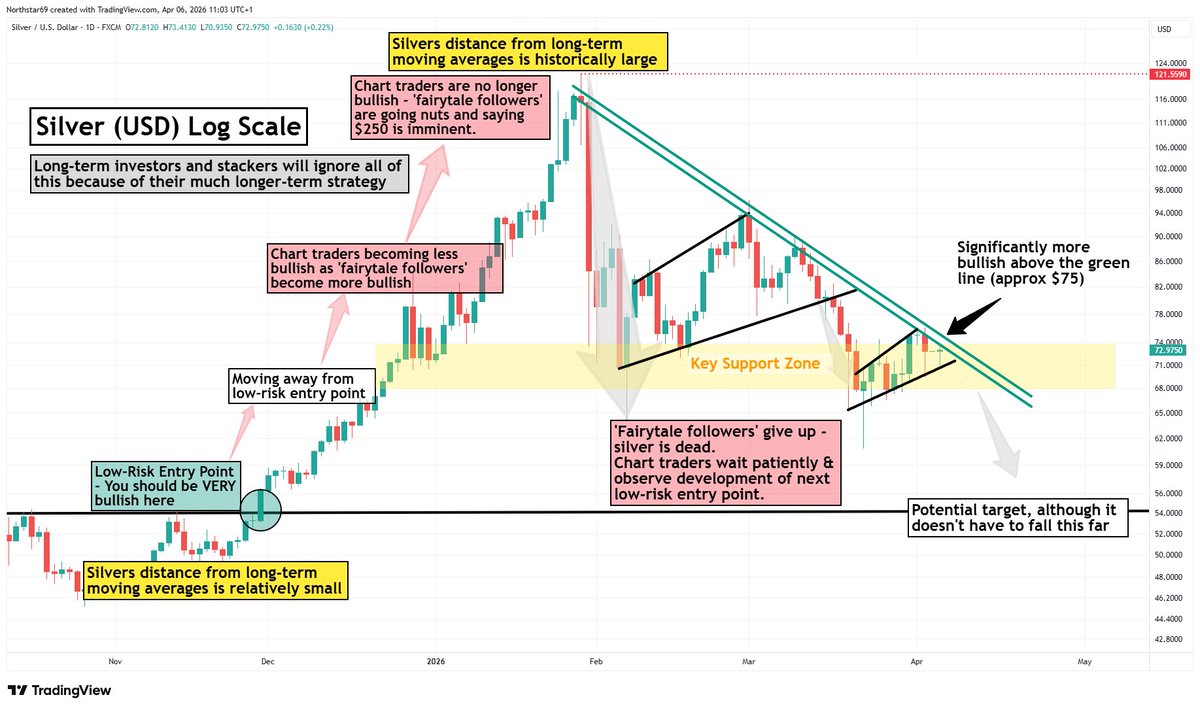 Northstar tweet media