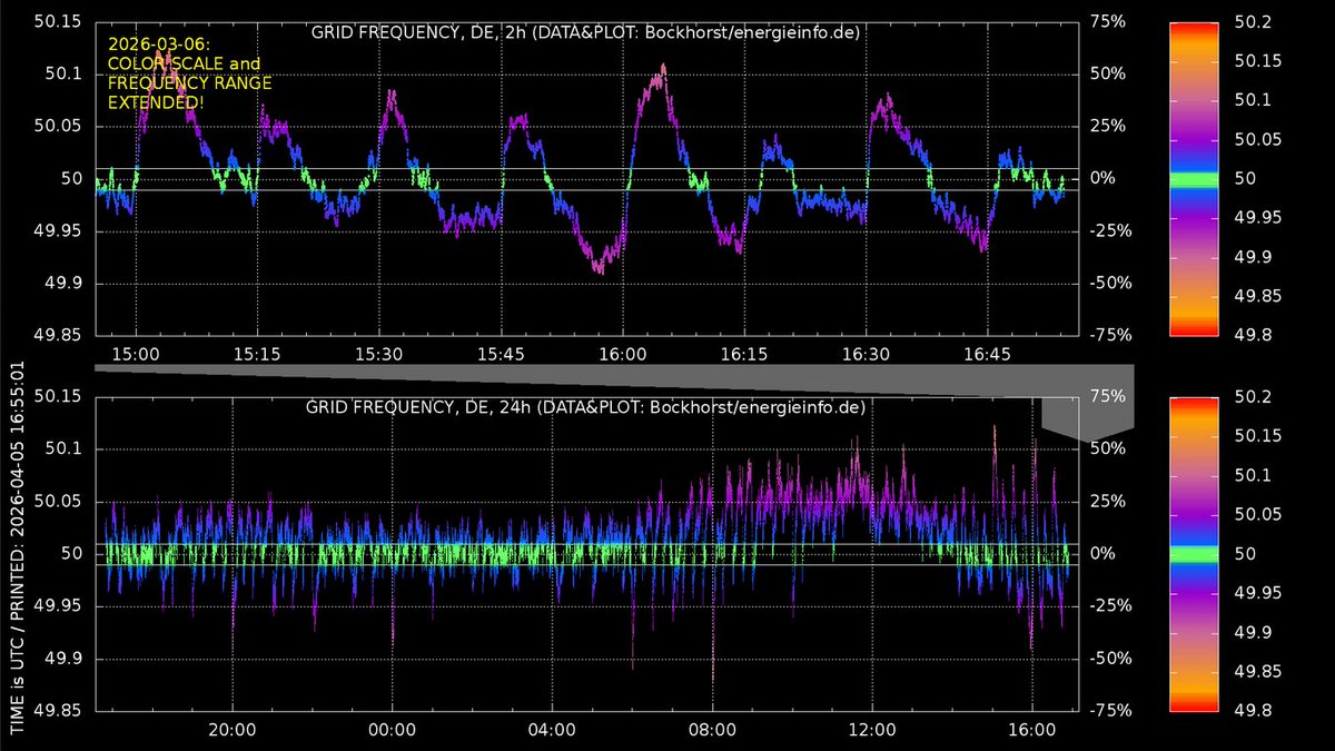 ScienceFiles 🇬🇧 🏴󠁧󠁢󠁷󠁬󠁳󠁿 tweet media