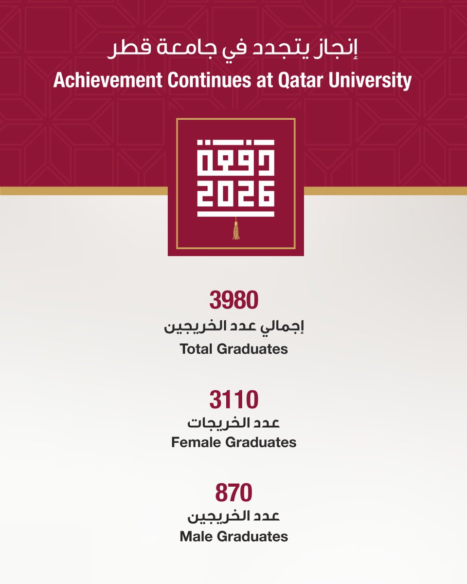 جامعة قطر tweet media