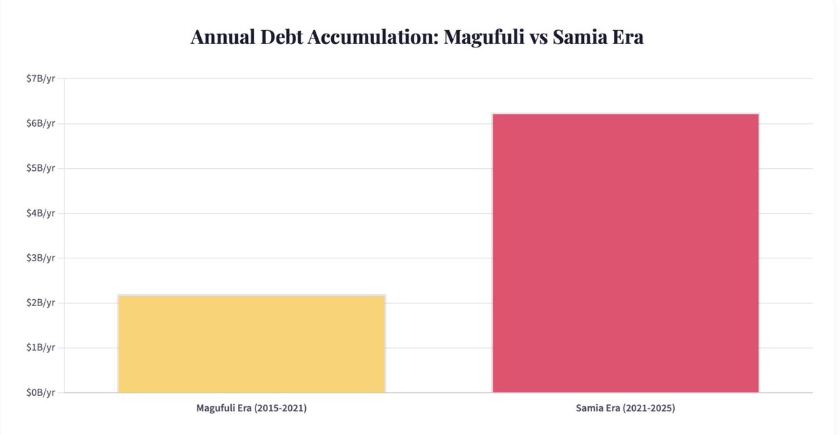 Kigogo Media tweet media
