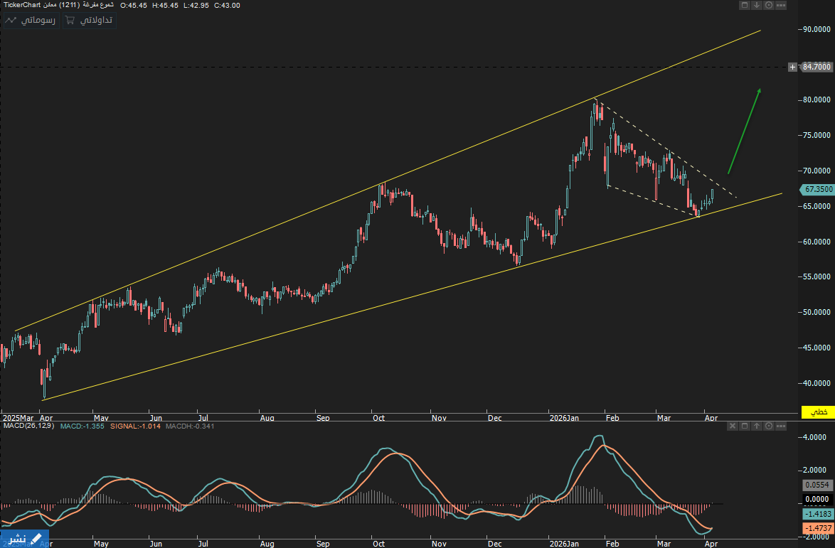 ابــــو عـــلـــــــــي tweet media