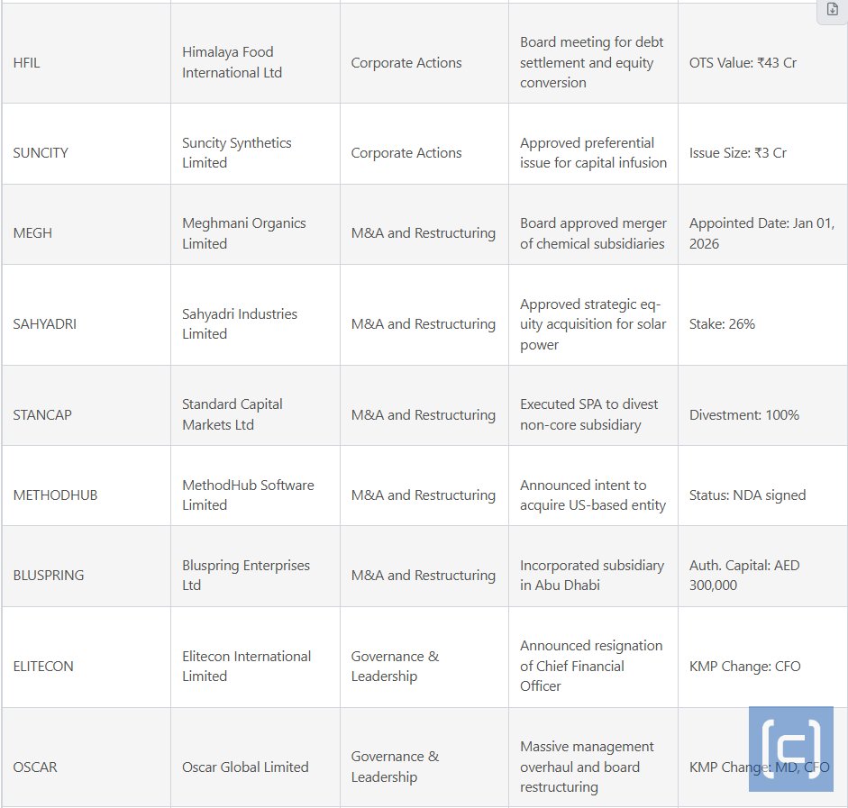 CompoundingAI tweet media