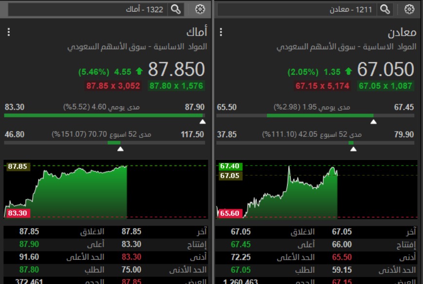خبراء | G-O CHART tweet media