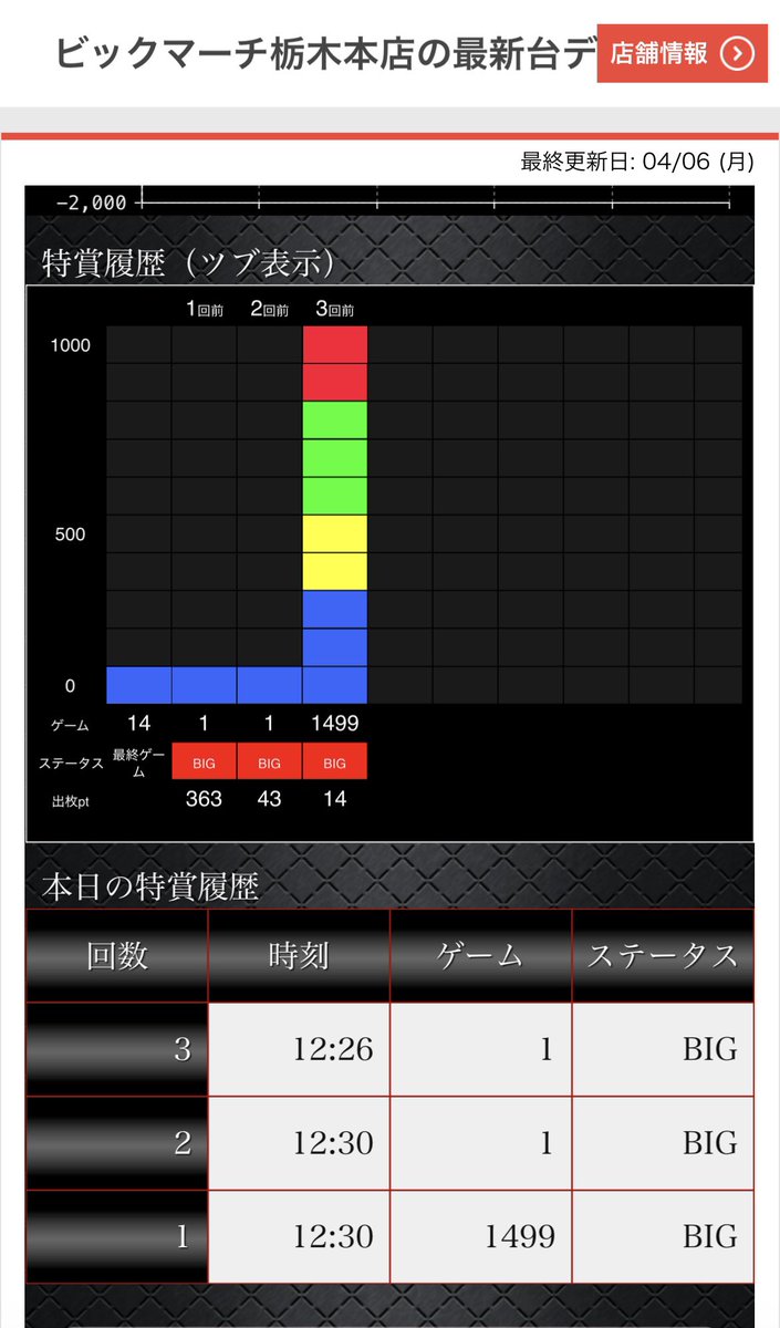 nitaku2222's tweet photo. ゴブリンスレイヤー据え置きとか殺す気ですか？

取材入ってる日にこれはどういう事ですか？

@cap_grade1 
@6SMKZLB83A76648 https://t.co/pCS8k7g0Fx