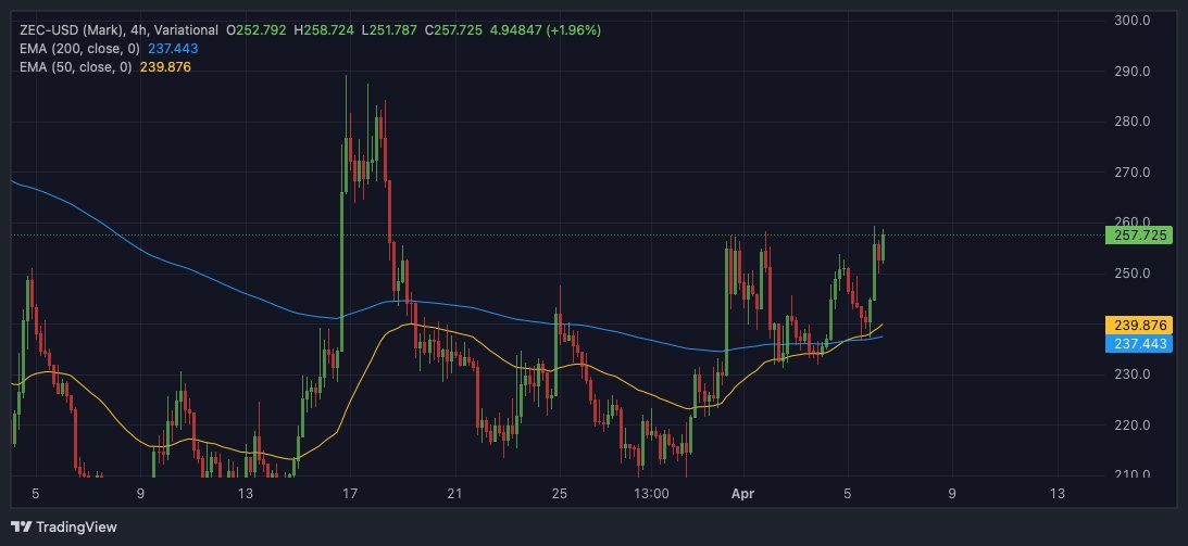 Vice President of Gambling tweet media