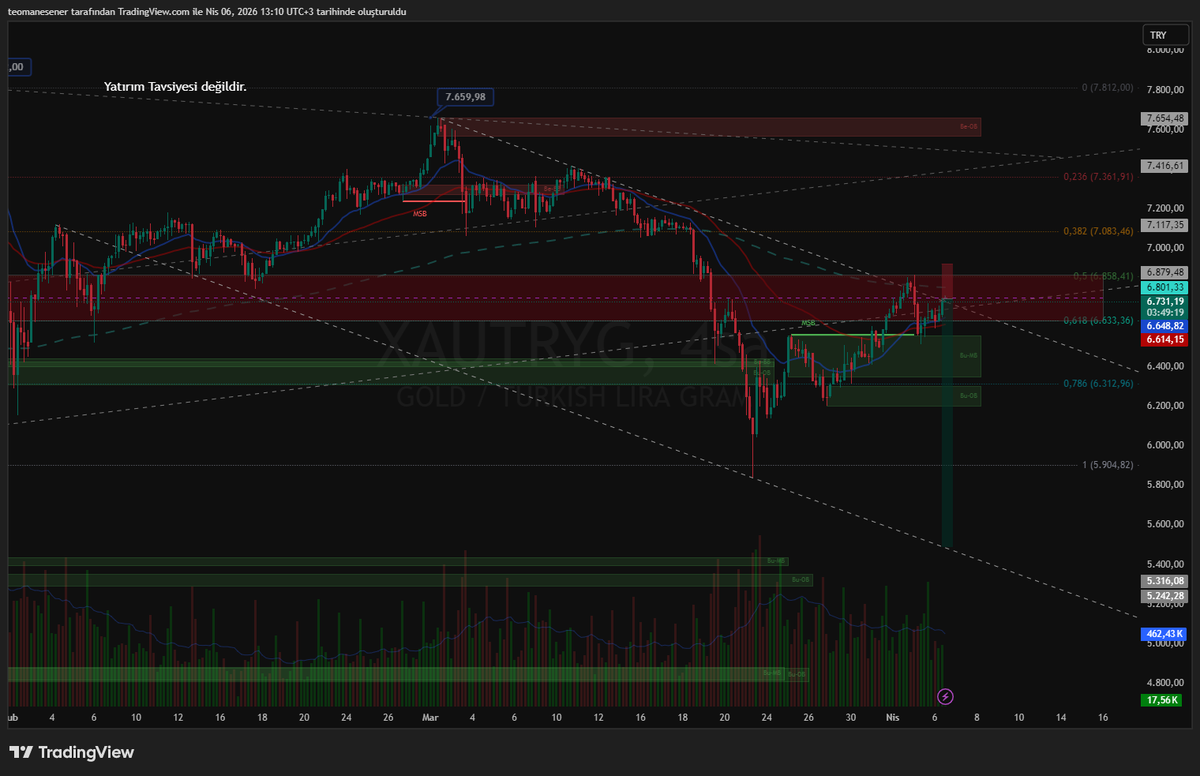 Global Trader Strategy tweet media