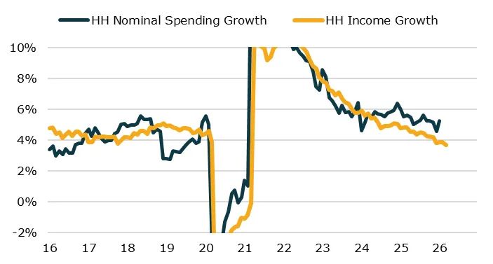 Bob Elliott tweet media