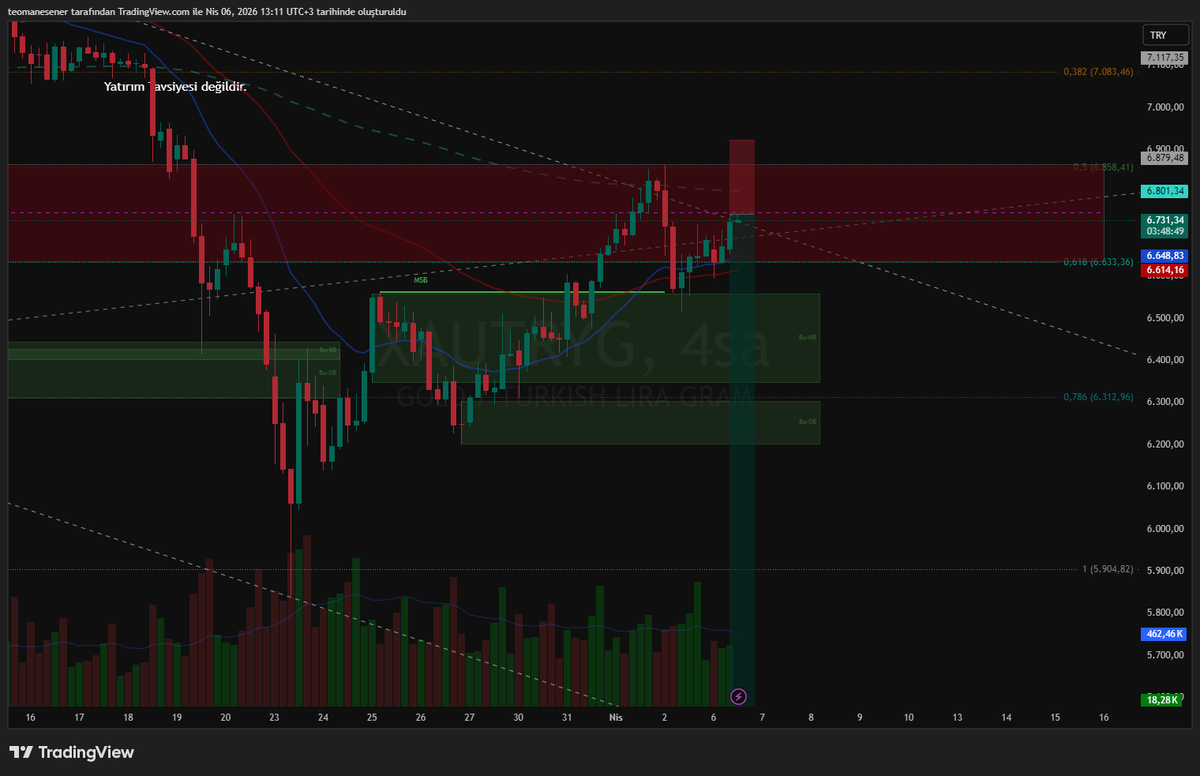 Global Trader Strategy tweet media