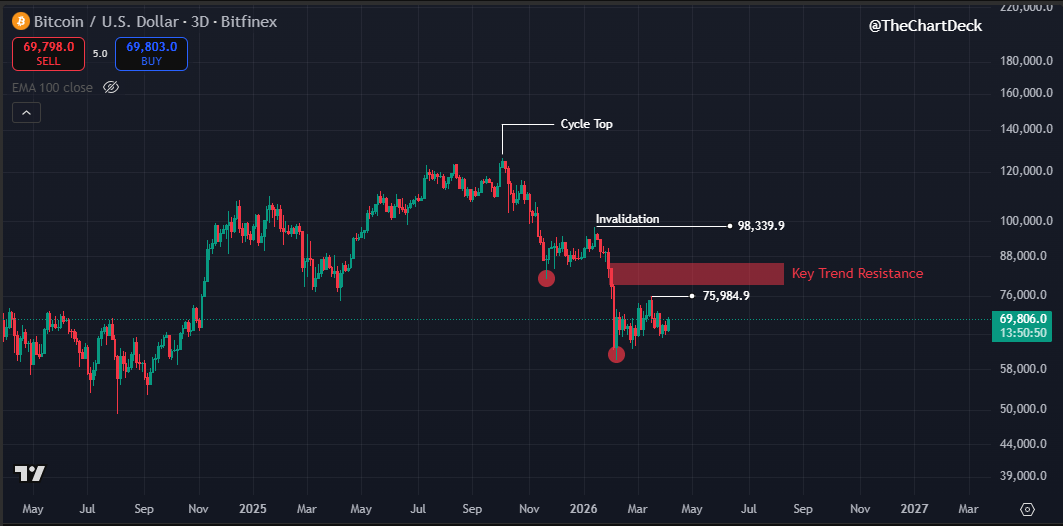 $BTC Key Levels 📊 Good morning. Here’s a reminder of the key medium TF ...