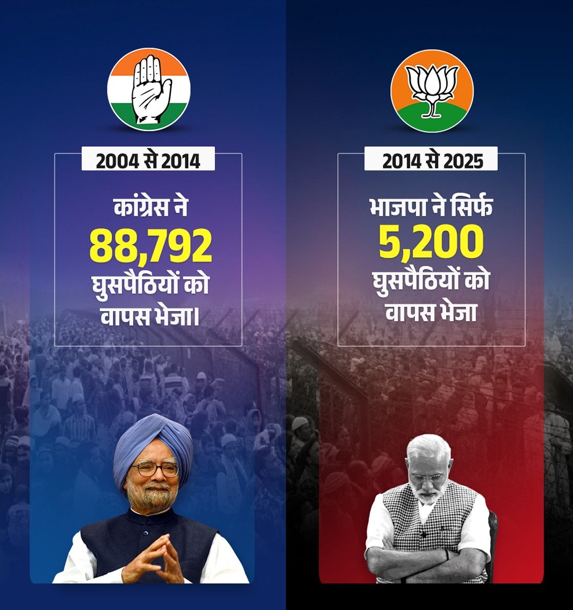 कांग्रेस और भाजपा !!