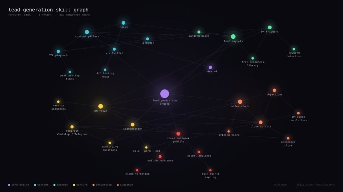 Ronin tweet media
