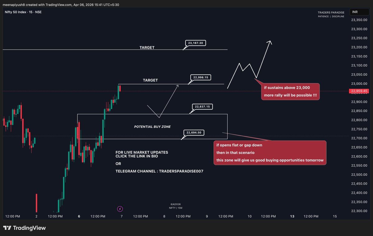 Piyush Meena tweet media