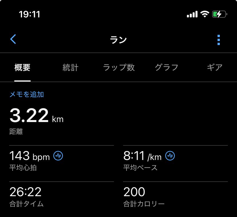 小走り296日目（MP296）
もっと走りやすいルート見つけたいなー。