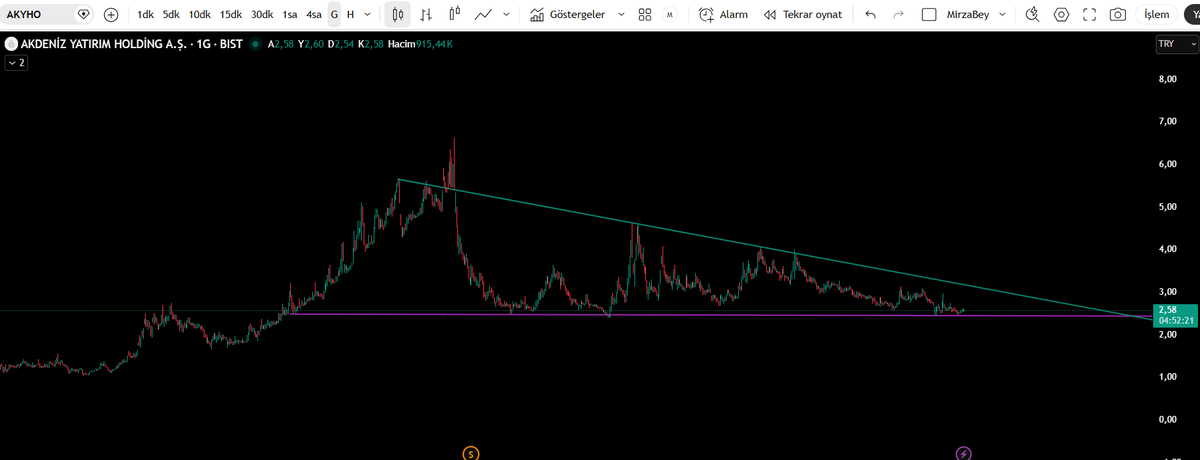 Mirza Bey tweet media