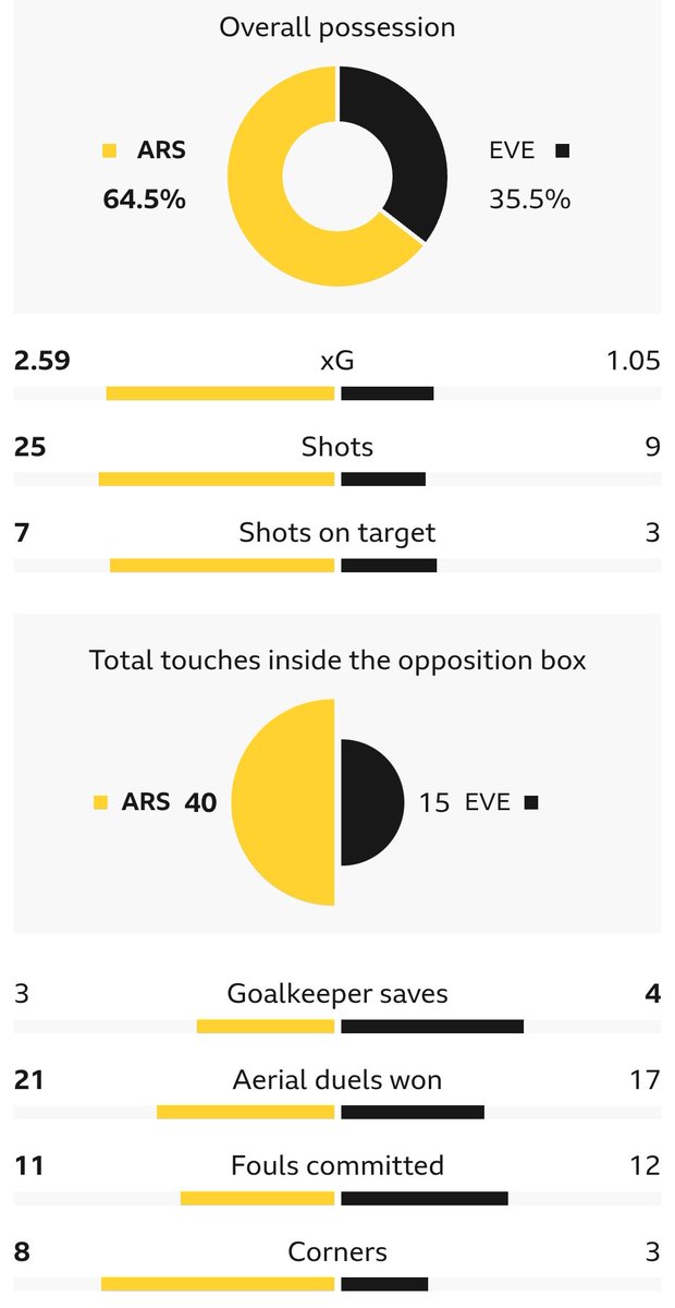 Samson Essien tweet media