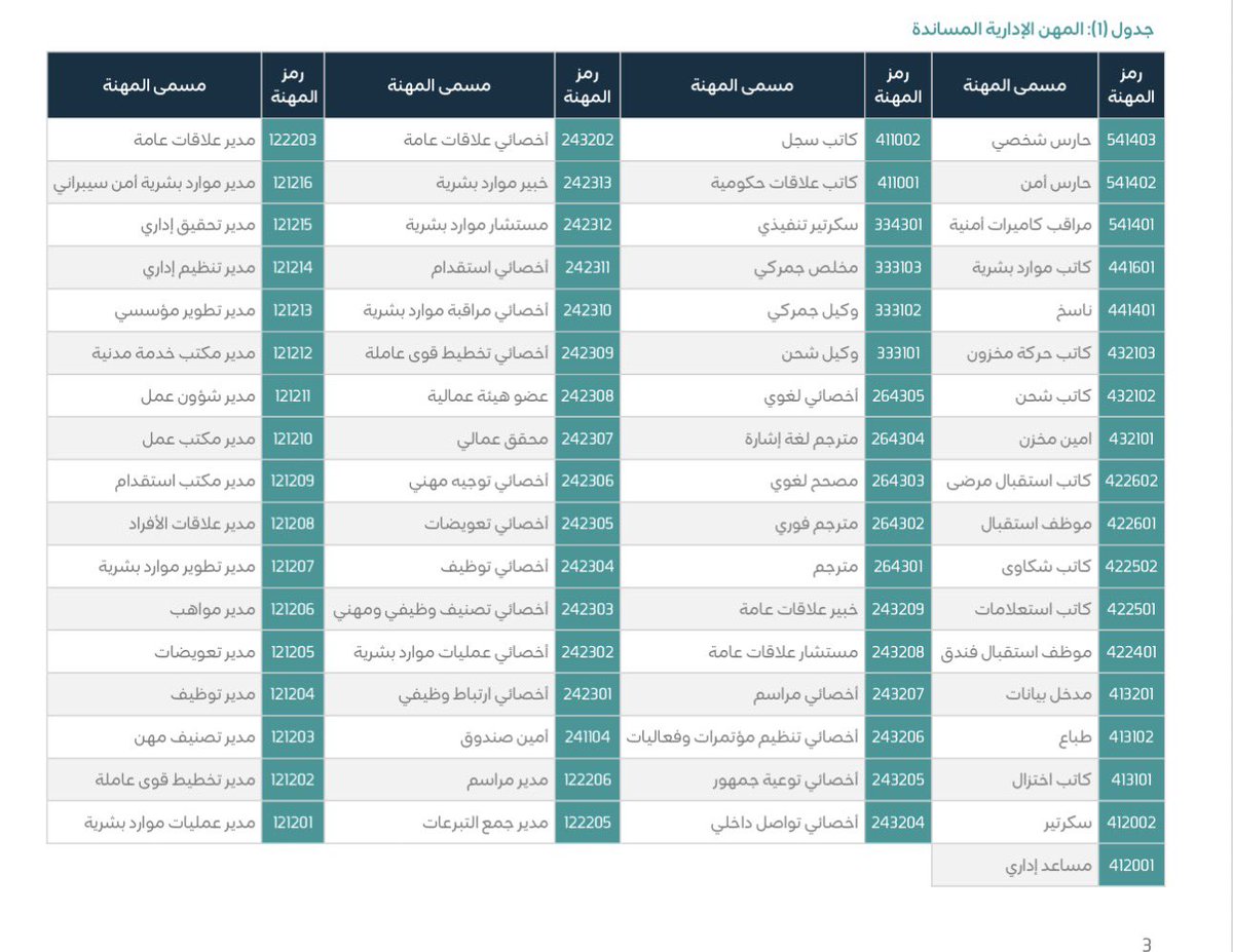 فهد الكستبان tweet media