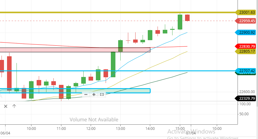 FULL-DAY AUTOPSY of Nifty 50 . 🦅🎓 SMC / ICT EOD Masterclass (09:15 AM ...