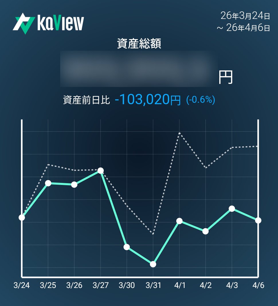 ゆり兄🌸株・FX tweet media