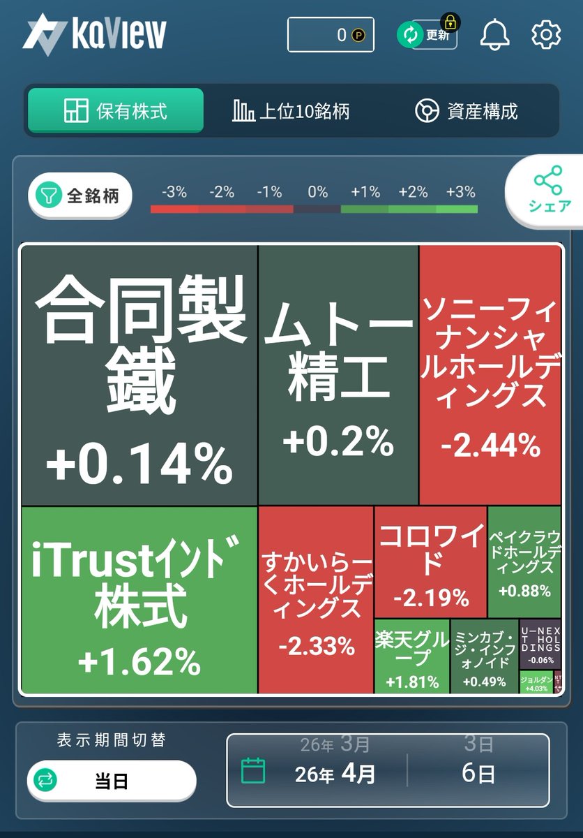 ゆり兄🌸株・FX tweet media