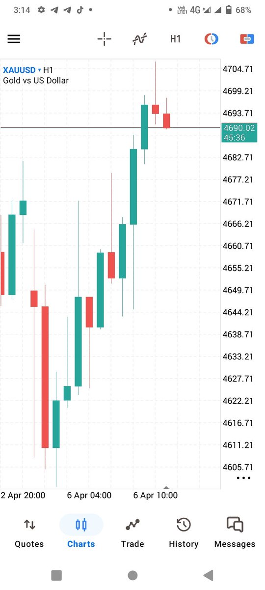 KhaliqueG89401's tweet photo. #GOLD #SELL    TP 1 HIT 🎯🎯🎯
   👍👍👍 ✅
https://t.co/XI3Tv9IeTe

#Xauusd #Xau #Gold #Gbpusd #Eurusd #Forex #Trading

#FX #Investor #Forextrader #BTCUSD #US30 $GDX $AAPL $TSLA $VIX $NVDA $MSFT #Crypto #Stockmarket $GOOG $AMZN $NVDA $META $IWM $AMC $ORCL #TradingEduc https://t.co/FXnzzX2QBy