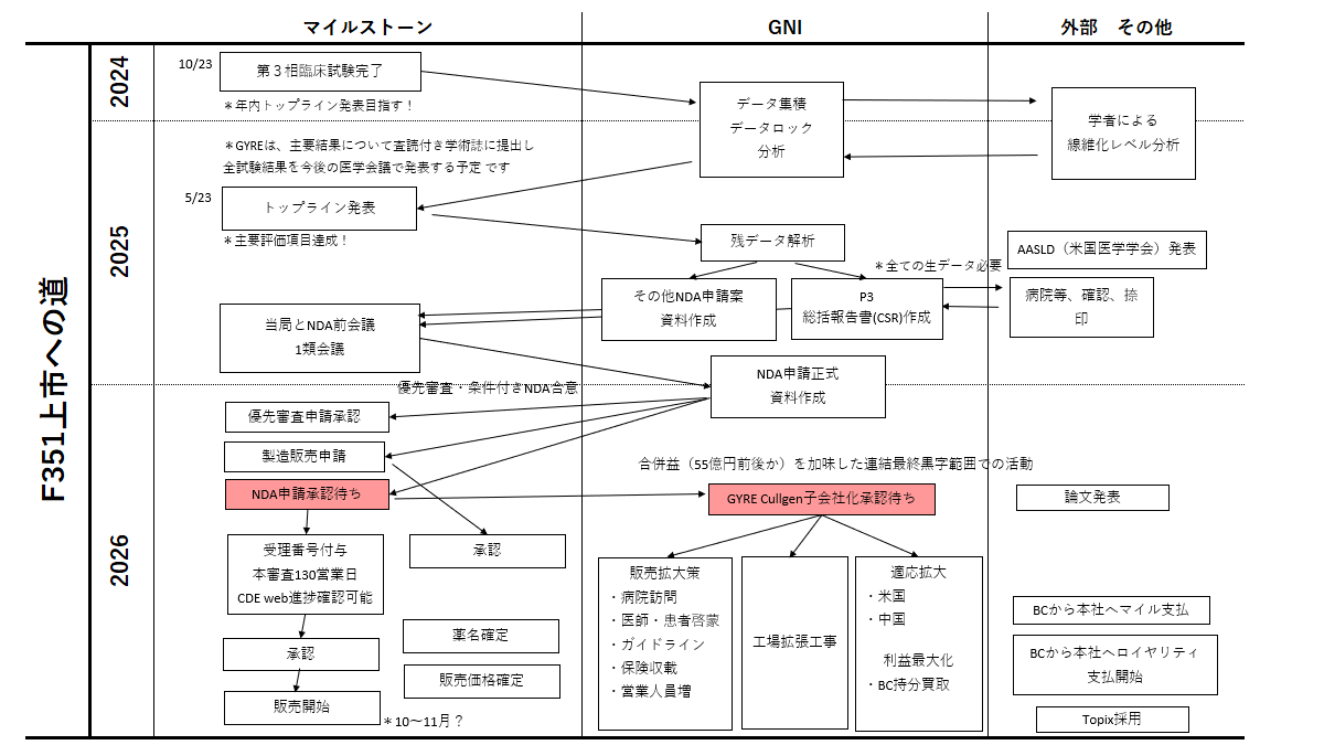キャッツ18番 tweet media