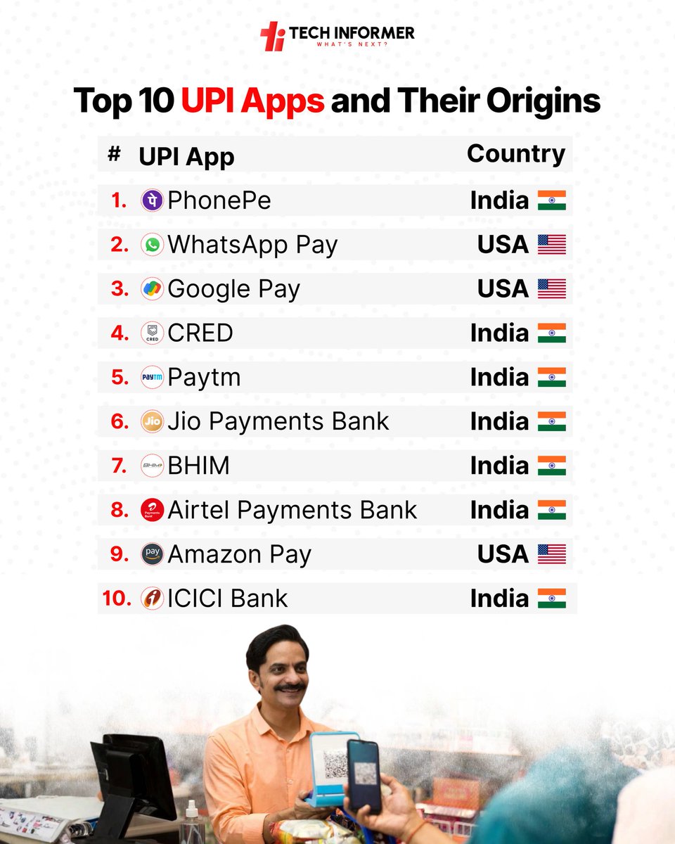 Tech Informer tweet media