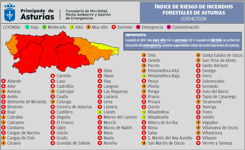 ⚠️Índice de Riesgo de Incendios Forestales en #Asturias martes 7 de abril