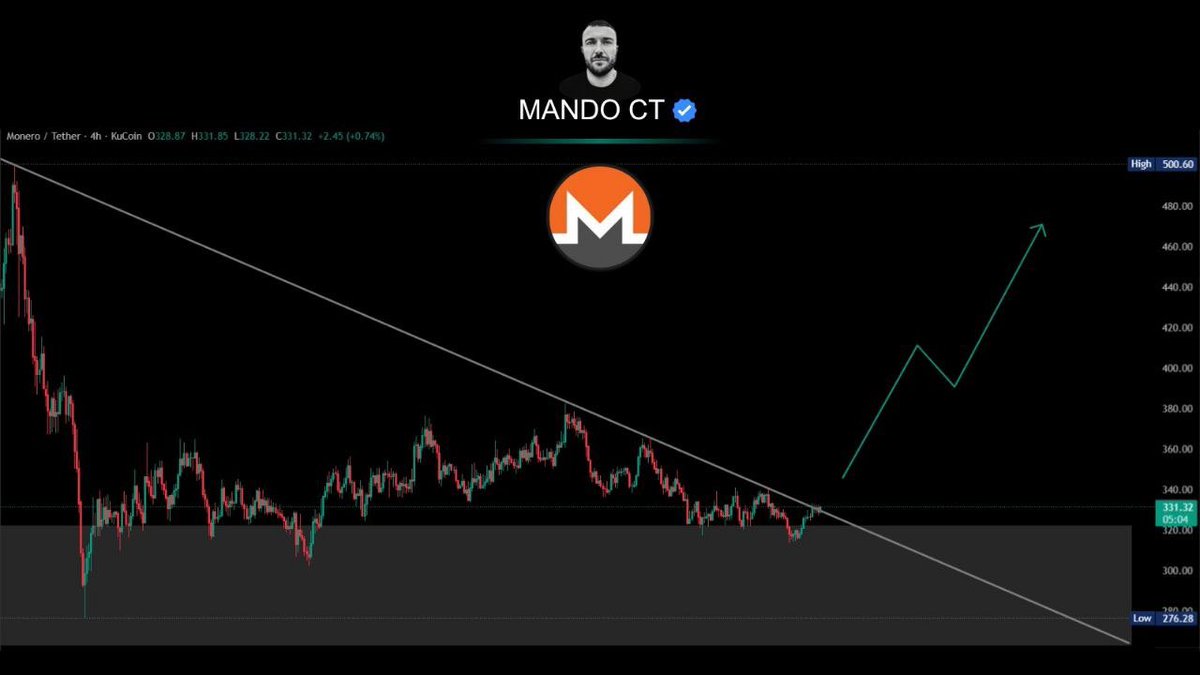MANDO CT 🇮🇪 🇦🇪 🇬🇧 tweet media