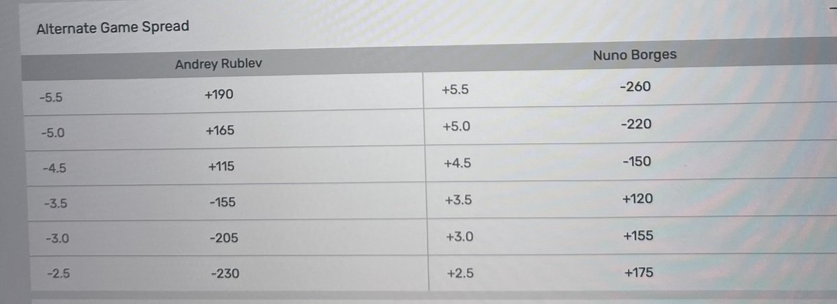 Dan’s Picks tweet media