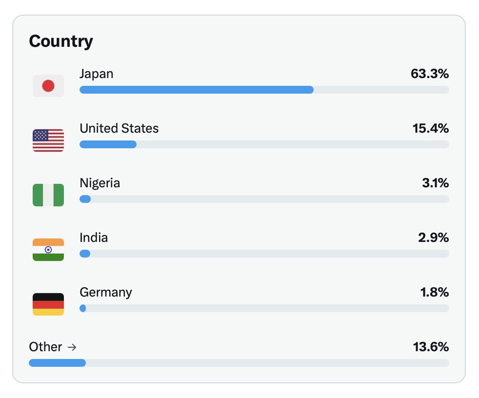 Irvin (in Japan 🇯🇵) tweet media