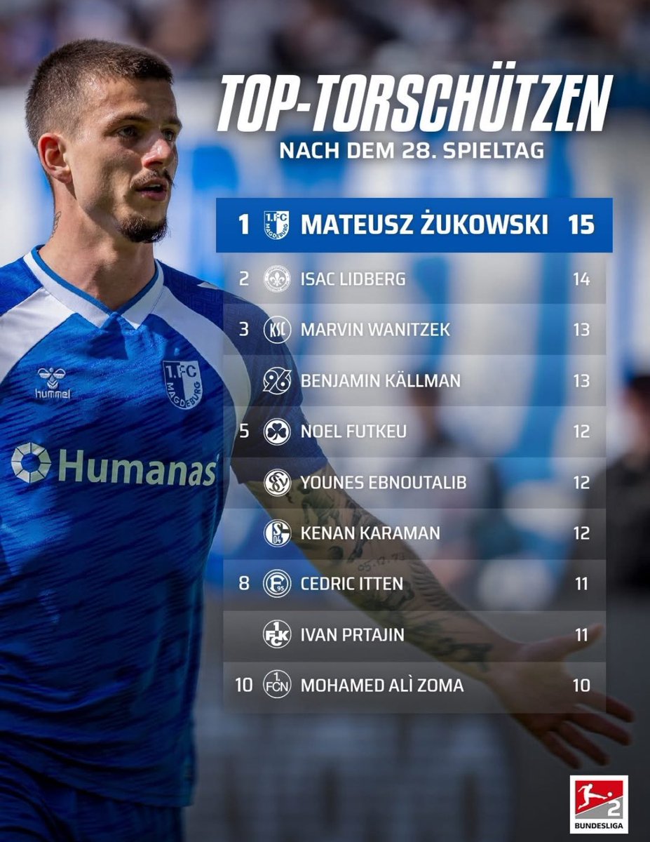 1. FC Magdeburg tweet media