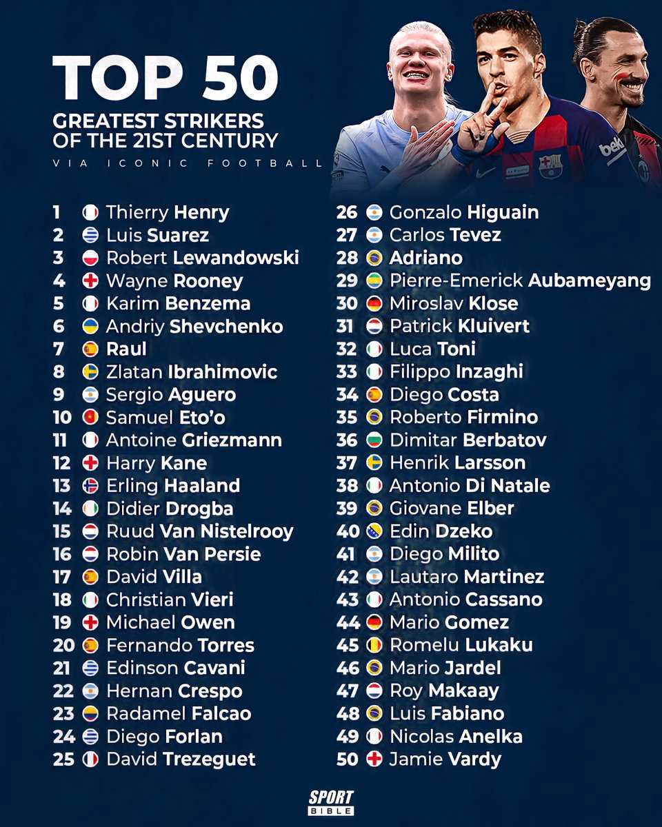 Global Statistics tweet media