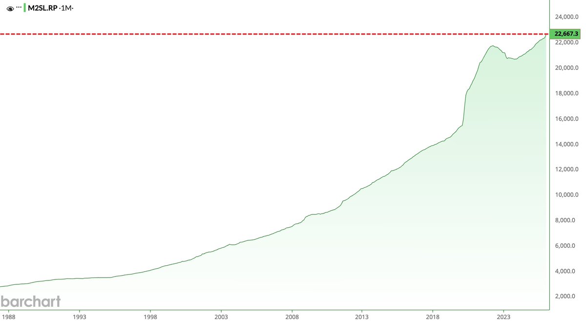 Barchart tweet media