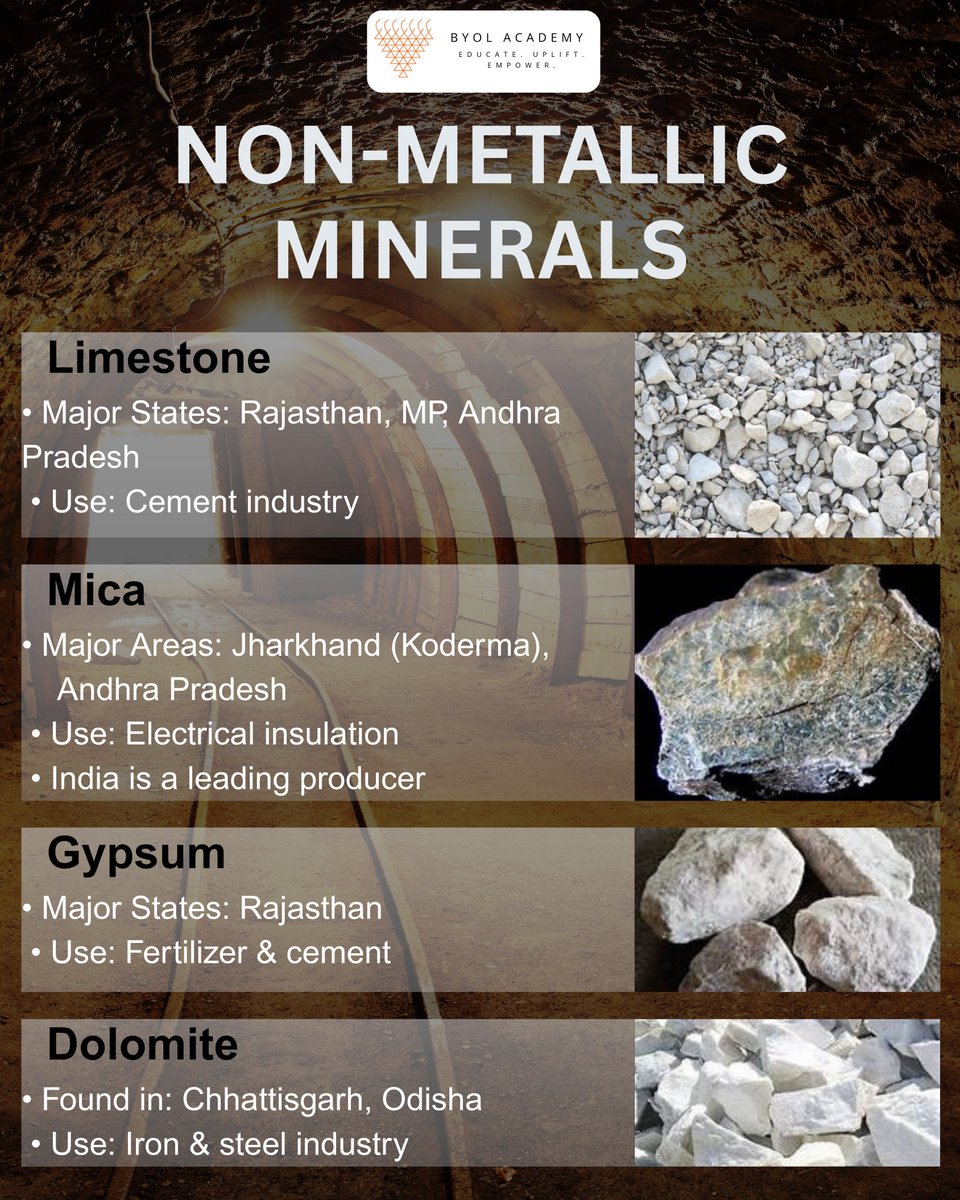 byolacademy's tweet image. Minerals of India are crucial for industrial growth and energy security. From iron ore to thorium, understanding their distribution and uses is essential.

#UPSC #Geography #Minerals #IndianEconomy #UPSCPreparation #SSC #StudyNotes #Infographics #IAS #Prelims2026