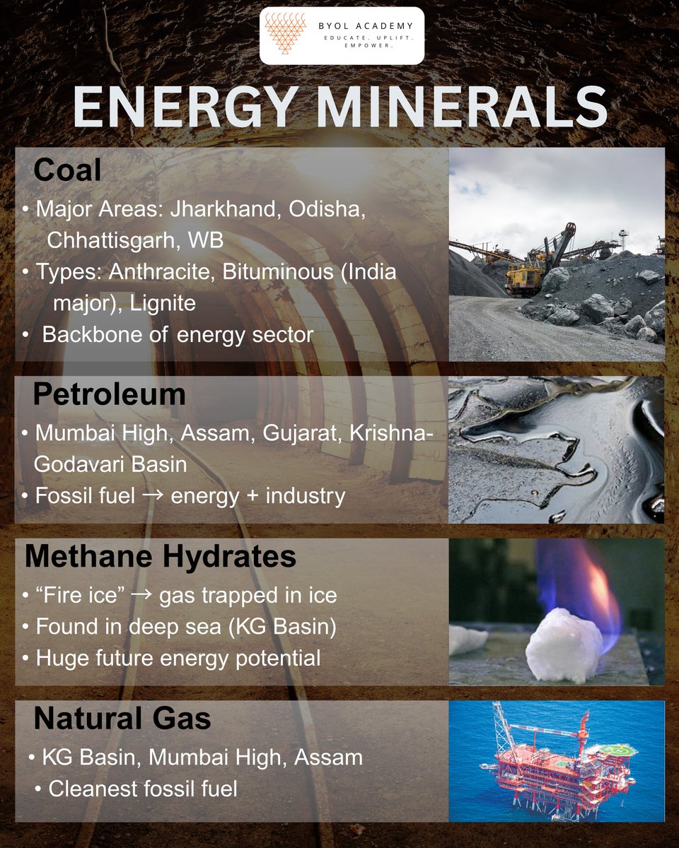 byolacademy's tweet image. Minerals of India are crucial for industrial growth and energy security. From iron ore to thorium, understanding their distribution and uses is essential.

#UPSC #Geography #Minerals #IndianEconomy #UPSCPreparation #SSC #StudyNotes #Infographics #IAS #Prelims2026