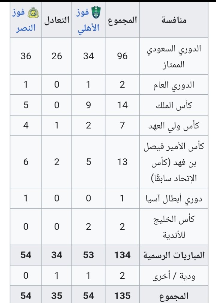 نصراوي محنك 909 🇸🇦 tweet media