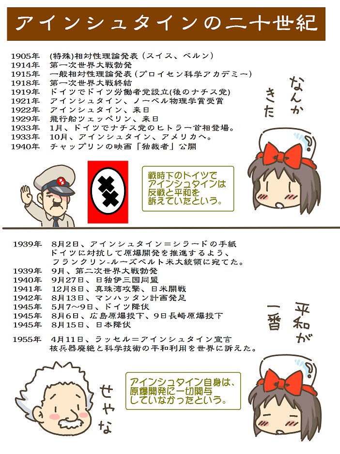 売れのこったブラウン管のおはなし。(1815)

アインシュタインの20世紀 