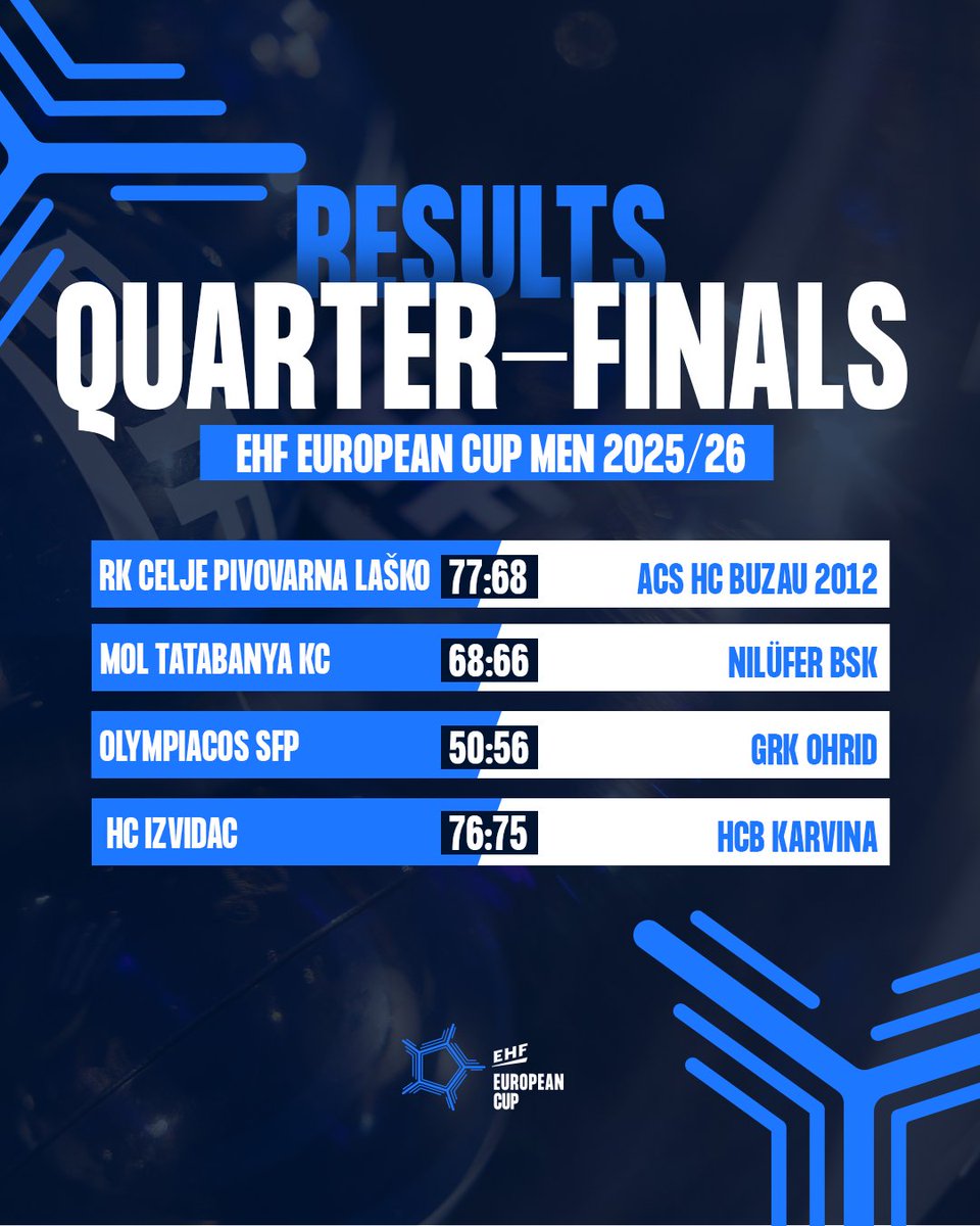 European Handball Federation tweet media