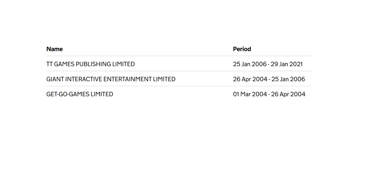 The LEGO Videogame Museum tweet media