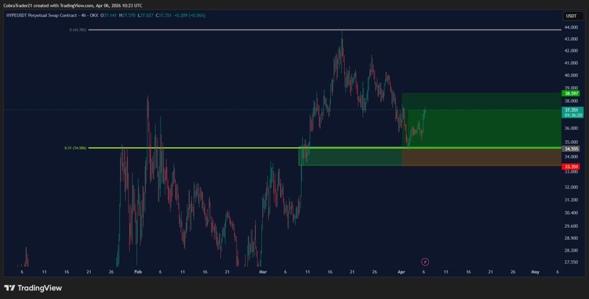 CobraTrader - 0.31 tweet media