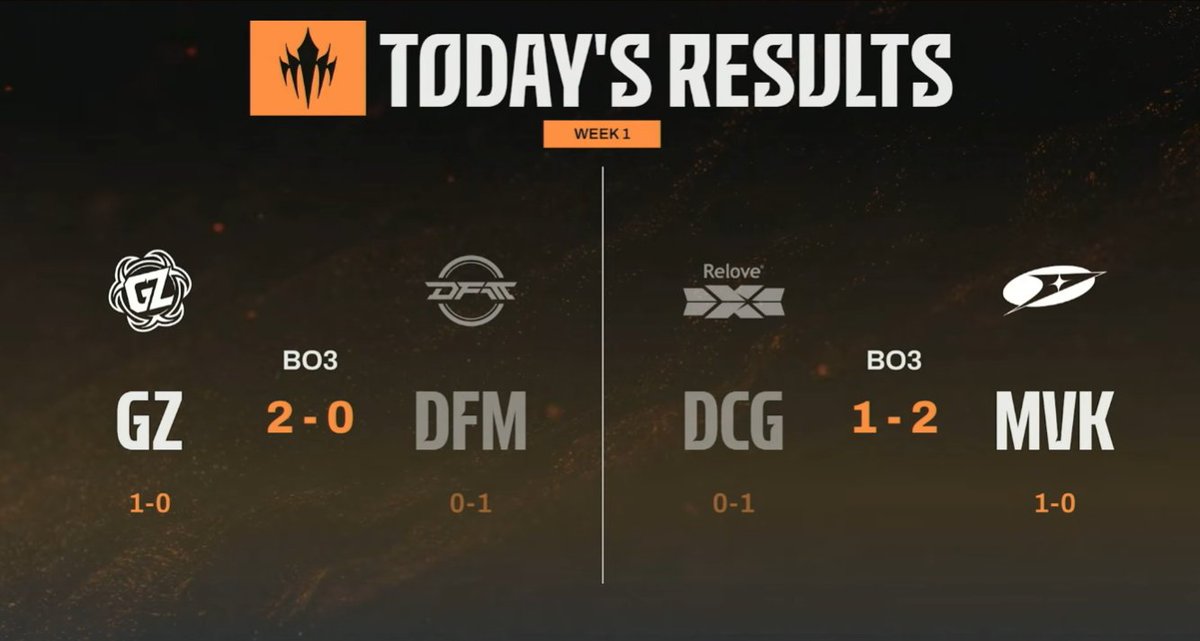 Relove Deep Cross Gaming tweet media